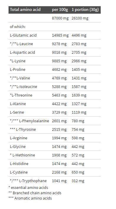Pure Whey Isolate 95-1800 gramm