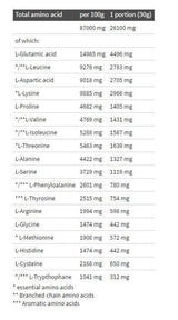 Pure Whey Isolate 95-1800 gramm