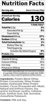 R1 Whey Blend - 2176-2312 gramm