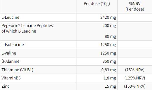 RAMTECH Hydro Instant Formula | PepForm® leucin peptidekkel - 250 gramm
