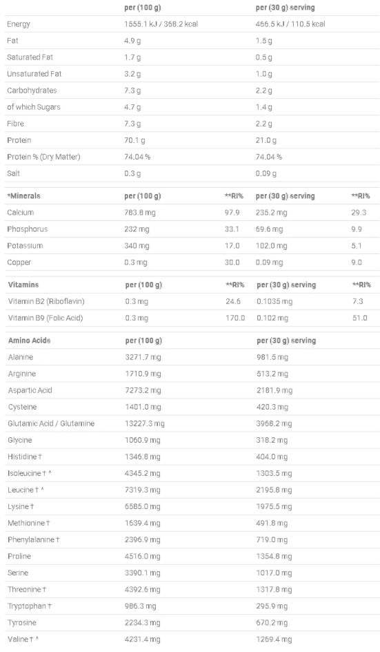 Critical Whey | Advanced Protein Blend - 900 grams - Nutra Best Europe