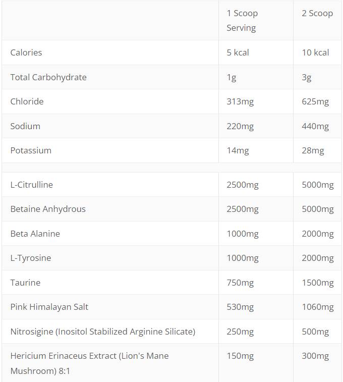 Raw Pump Non-stim edzés előtti | nitrosziginnel - 480 gramm