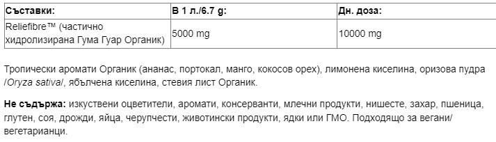 Reliefibre™ - 268 gramm