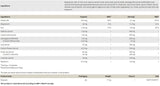 Respawn | KSM-66 Ashwagandhával - 120 kapszula