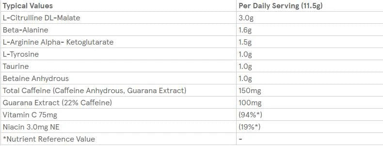 Retail Impact Pre-Workout - 150 gramm