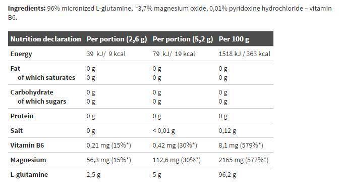 Rocky Athletes Glutamin - 250 gramm