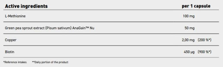 Biotin Beauty | Hair, Skin, Nails Formula with AnaGain™ Nu - 90 capsules - Nutra Best Europe