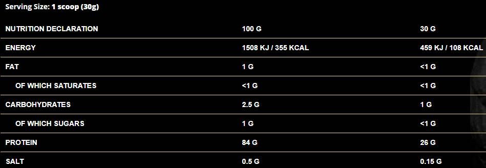 ShadoWhey Isolate/100% Whey Protein - 2000 gramm