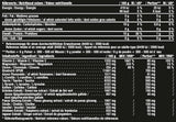 Slimferno | Termogén égőpor - 240 gramm