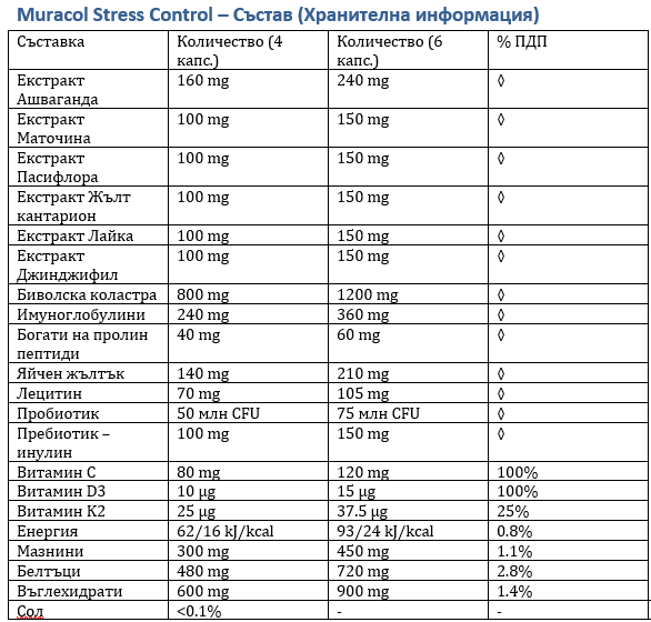 Stress Control 120 kapszula (Ashwagandha, Passióvirág, Kolosztrum)