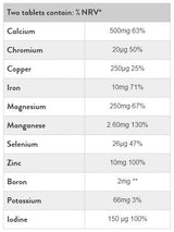 Super Multi Mineral - 90 tabletta