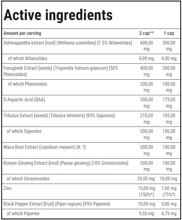 TestoXX Advanced Blend | Gyógynövény formula férfiaknak - 60 kapszula