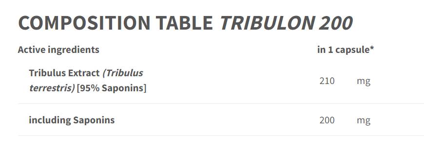 Tribulon 200 - Tribulus Terrestris 95% - 90 kapszula