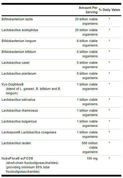 Ultimate Probiotic Formula 66 milliárd CFU - 30 kapszula