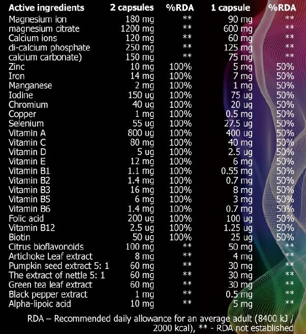 Vitamin komplex - 90 tabletta