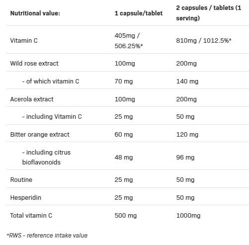 Vit C 5 Forms | C-vitamin mátrix - 100 kapszula