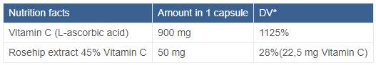 C-vitamin 900 mg | csipkebogyóval - 120 kapszula
