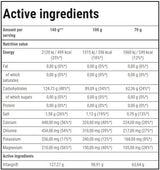 <tc>VITARGO</tc> Elektromos Energia | Állóképesség - 1050 gramm