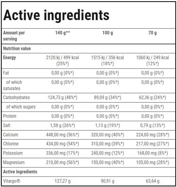 <tc>VITARGO</tc> Elektromos Energia | Állóképesség - 35 gramm