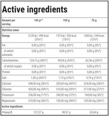 <tc>VITARGO</tc> Elektromos Energia | Állóképesség - 35 gramm