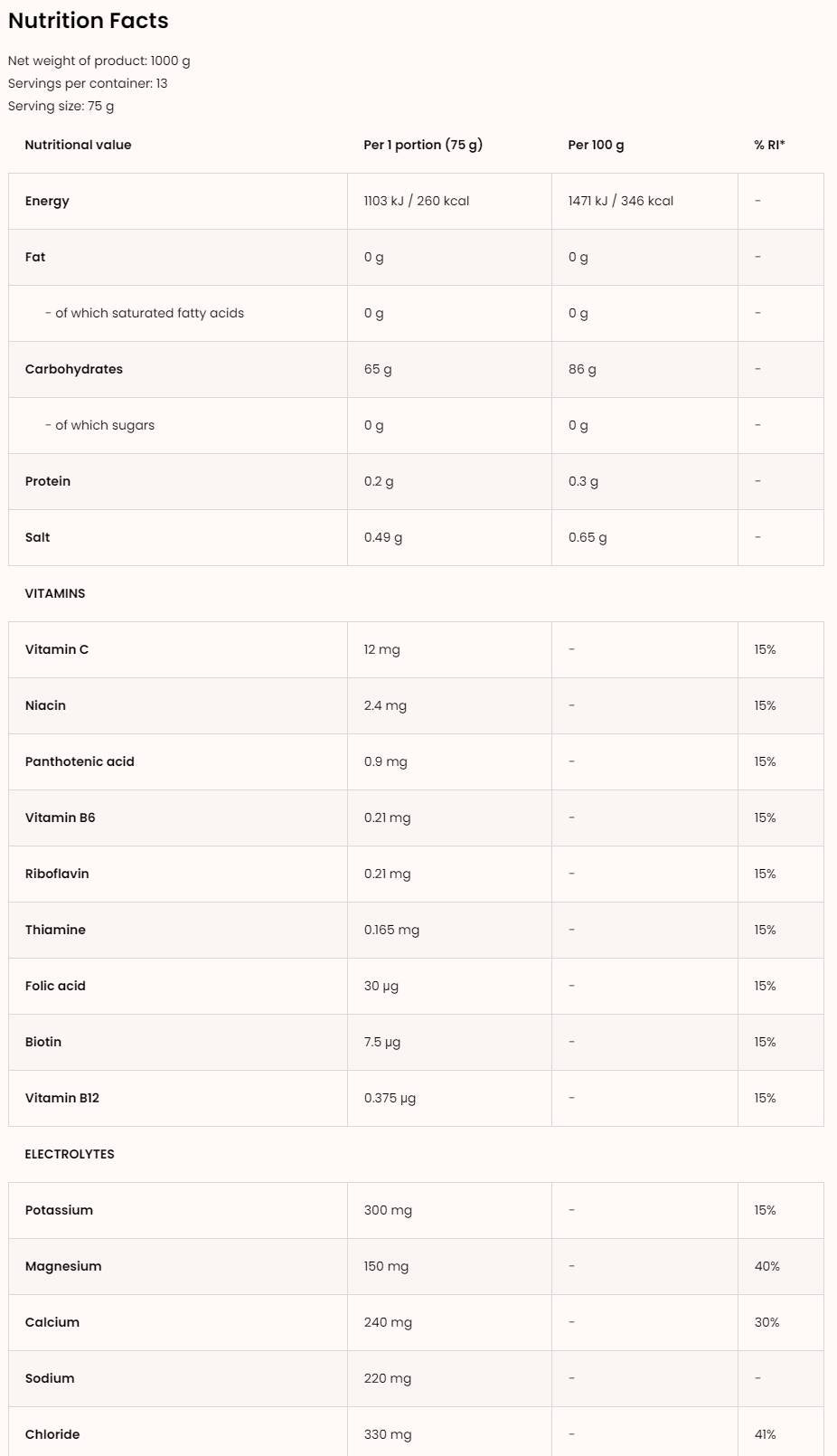 <tc>VITARGO</tc> + Elektrolitok + Vitaminok 1000 gramm