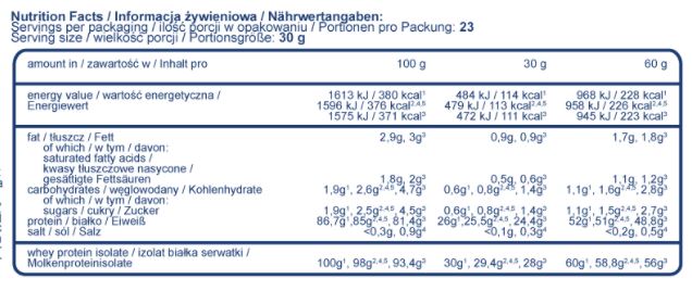 WPI Isowhey Instant - 1800 kg