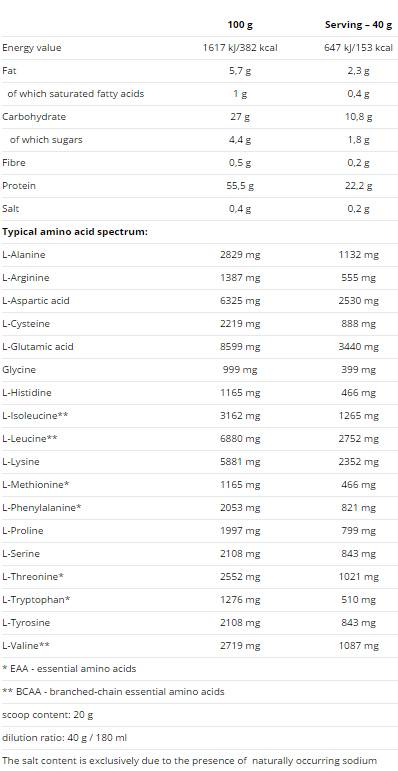 Whey Core 900 gramm