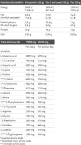 Whey Protein Complex 100% - 1800 gramm