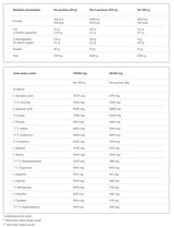 Whey Protein Complex 100% - 2270 gramm