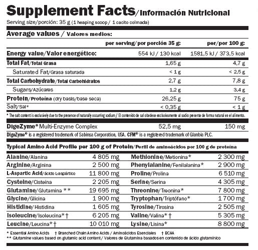 Whey Pure Fusion - 2300 kg