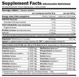 Whey Pure Fusion - 2300 kg