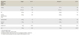 Whey Selection - 900 gramm