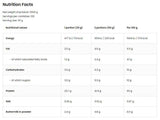 WheyLicious | Protein Shake - 3000 gramm