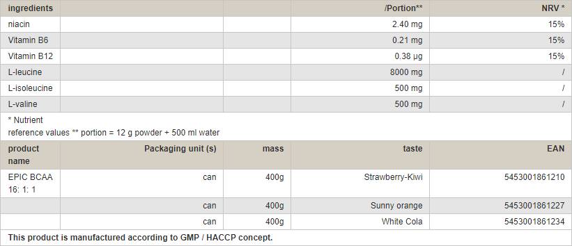 Vitamin D3 / 180 Caps - Nutra Best Europe