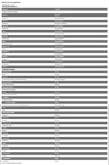 Xtreme Napalm Pak | Komplett vitaminok, ásványi anyagok és antioxidáns formula – 30 csomag