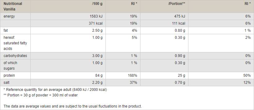 Protein 85 - 900 grams - Nutra Best Europe