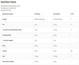 Pea Protein Isolate | with 85% Protein - 700 grams - Nutra Best Europe