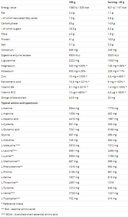 After Training Protein 2520 grams - Nutra Best Europe