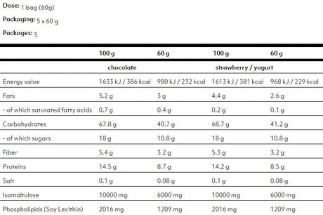 B4 Activity Box 5 x 60 grams - Nutra Best Europe