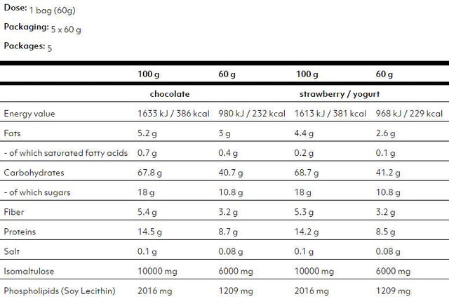 B4 Activity Box 5 x 60 grams - Nutra Best Europe