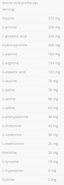 Beef Amino 2000 - 300 Tablets - Nutra Best Europe