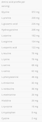 Beef Amino 2000 - 300 Tablets - Nutra Best Europe