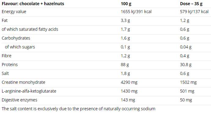 100% Beef Protein - 900 grams - Nutra Best Europe