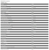 Xtreme Napalm Shred | Complete Cutting Stack - 30 Packs - Nutra Best Europe