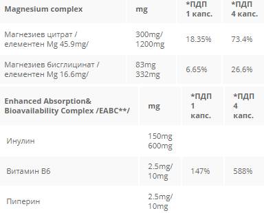 CeliMAX MG 538 mg - 60 capsules - Nutra Best Europe