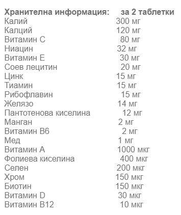 Effective Line Vitamins & Minerals [90 Tablets, 45 Doses] - Nutra Best Europe