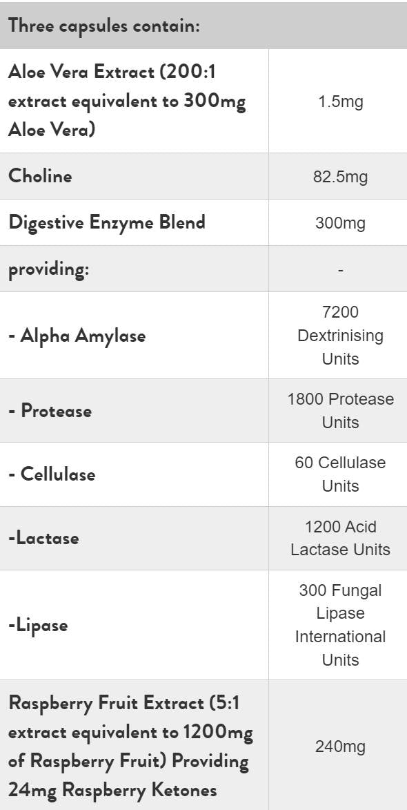 Raspberry Ketones Digestive Enzymes - 60 capsules - Nutra Best Europe