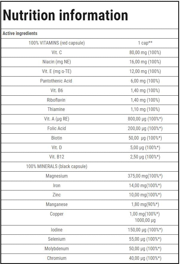 100% Vitamins & Minerals | Endurance - 60 capsules - Nutra Best Europe