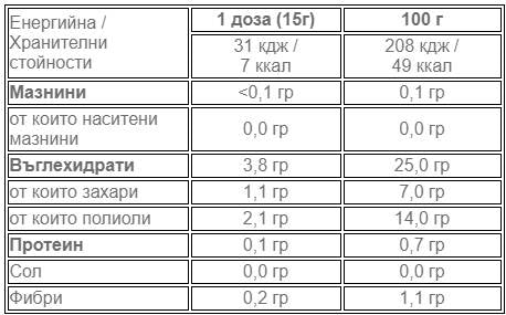 Yummy Fruits In Jelly Peach [600 grams, 40 servings] - Nutra Best Europe