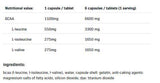 BCAA 1100 2:1:1 - 300 capsules - Nutra Best Europe